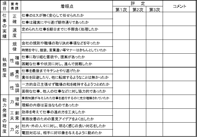 人事評価賃金設計｜大阪市にある真田直和社会保険労務士事務所